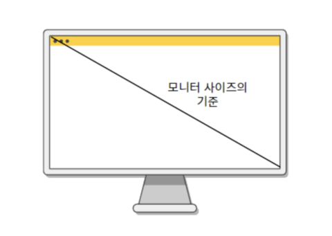 모니터-사이즈