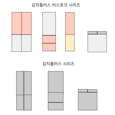 삼성-김치냉장고-구성