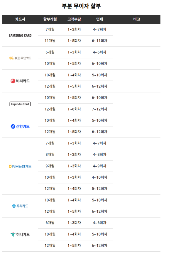 애플 공식홈페이지 부분 무이자 할부